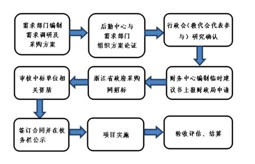 數(shù)字物業(yè)提升后勤精細(xì)化服務(wù)品質(zhì)，春暉小學(xué)這樣做