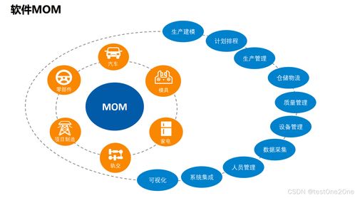 數(shù)字化工廠規(guī)劃 構(gòu)建高效協(xié)同的數(shù)字內(nèi)容制作服務(wù)體系