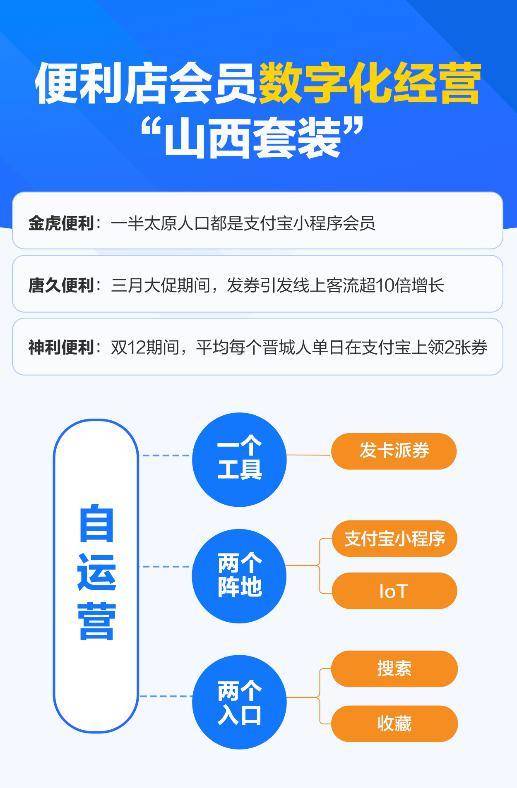 支付寶聯(lián)合服務(wù)商開放數(shù)字經(jīng)營，山西特色套裝助推本地商家數(shù)字化服務(wù)出圈