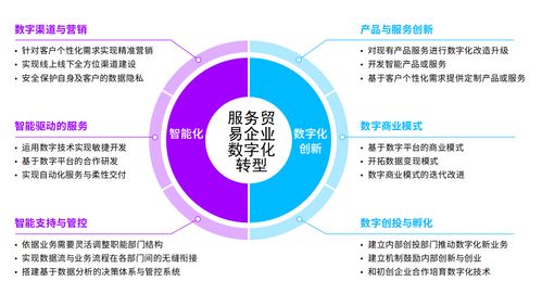 數(shù)字內(nèi)容制作服務(wù) 數(shù)字經(jīng)濟(jì)時(shí)代企業(yè)轉(zhuǎn)型的核心驅(qū)動(dòng)力
