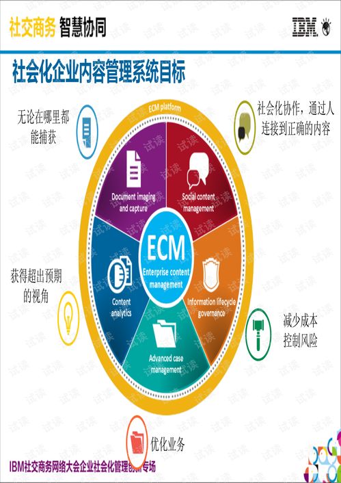 IBM社會(huì)化內(nèi)容管理系統(tǒng)（Social ECM）深度解析 內(nèi)容管理架構(gòu)與數(shù)字化應(yīng)用價(jià)值