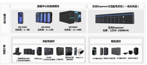 易事特UPS電源與數(shù)字模塊 以精準(zhǔn)護(hù)航守護(hù)民航安全運(yùn)行